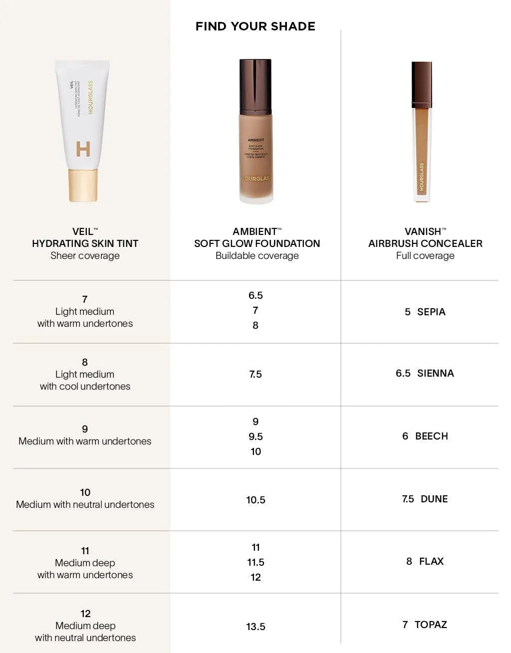 Hourglass Veil Hydrating Skin Tint – Nemlendiricili Fondöten - Sneaker Türkiye