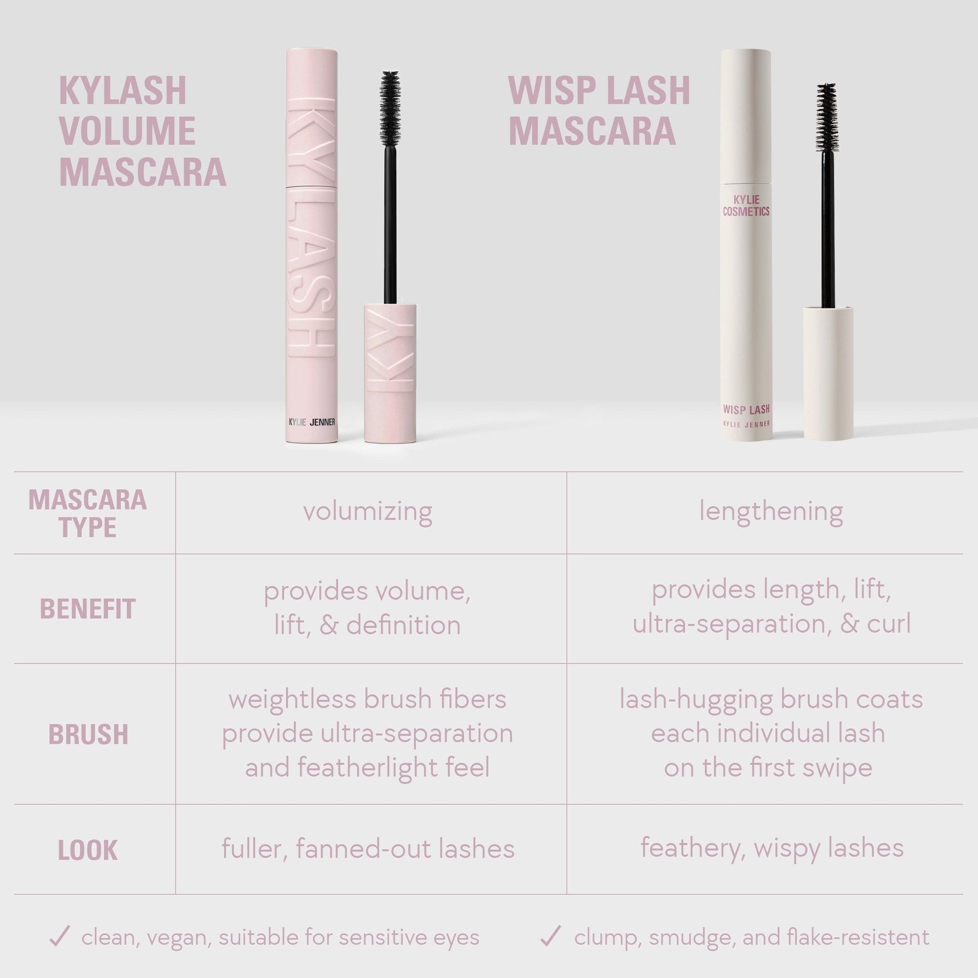Kylie Mini Wisp Lash Mascara - Sneaker Türkiye