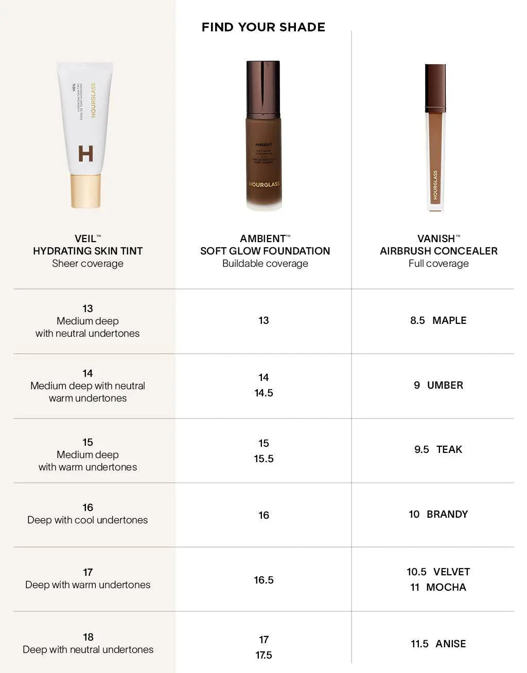 Hourglass Veil Hydrating Skin Tint – Nemlendiricili Fondöten - Sneaker Türkiye