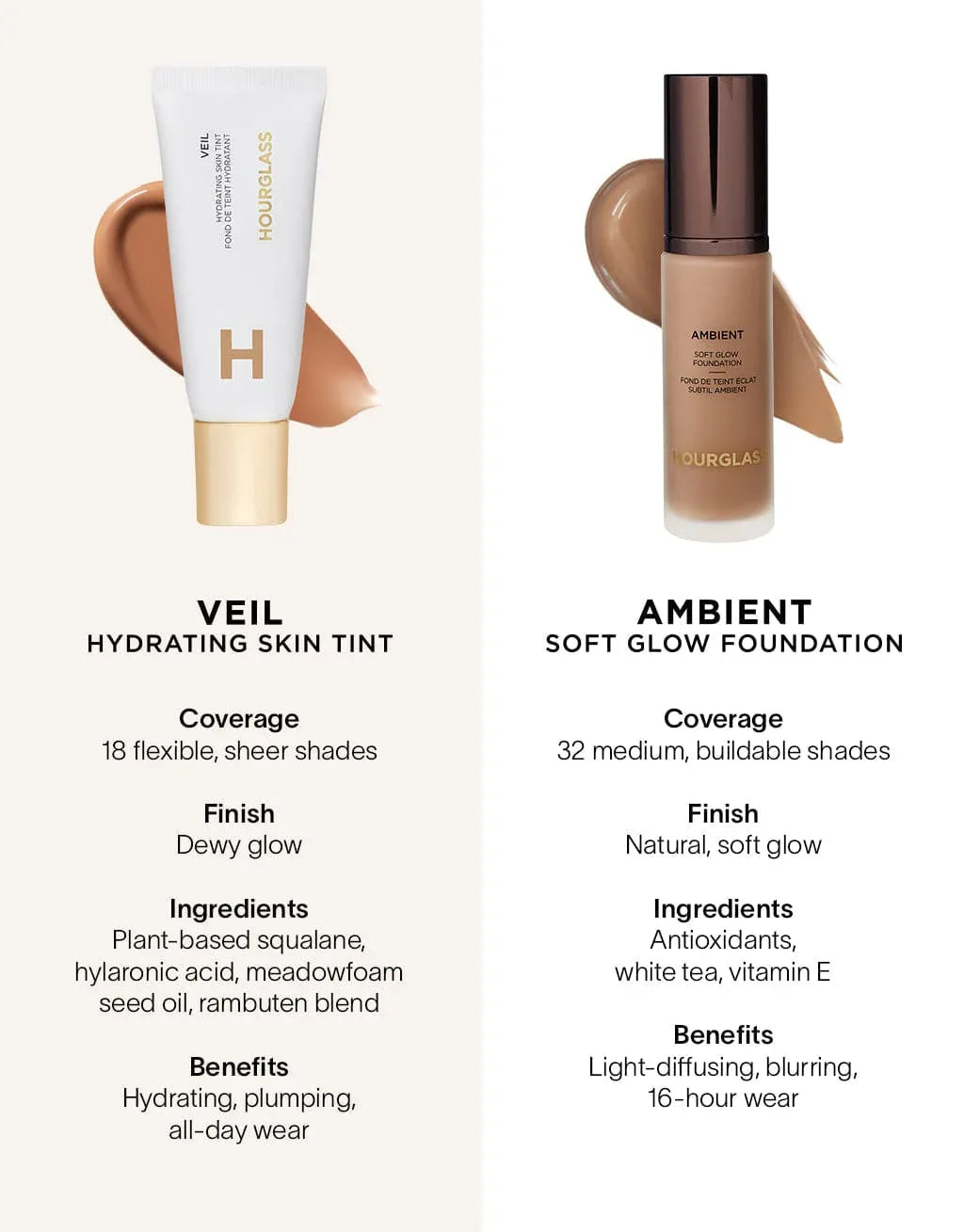 Hourglass Veil Hydrating Skin Tint – Nemlendiricili Fondöten - Sneaker Türkiye